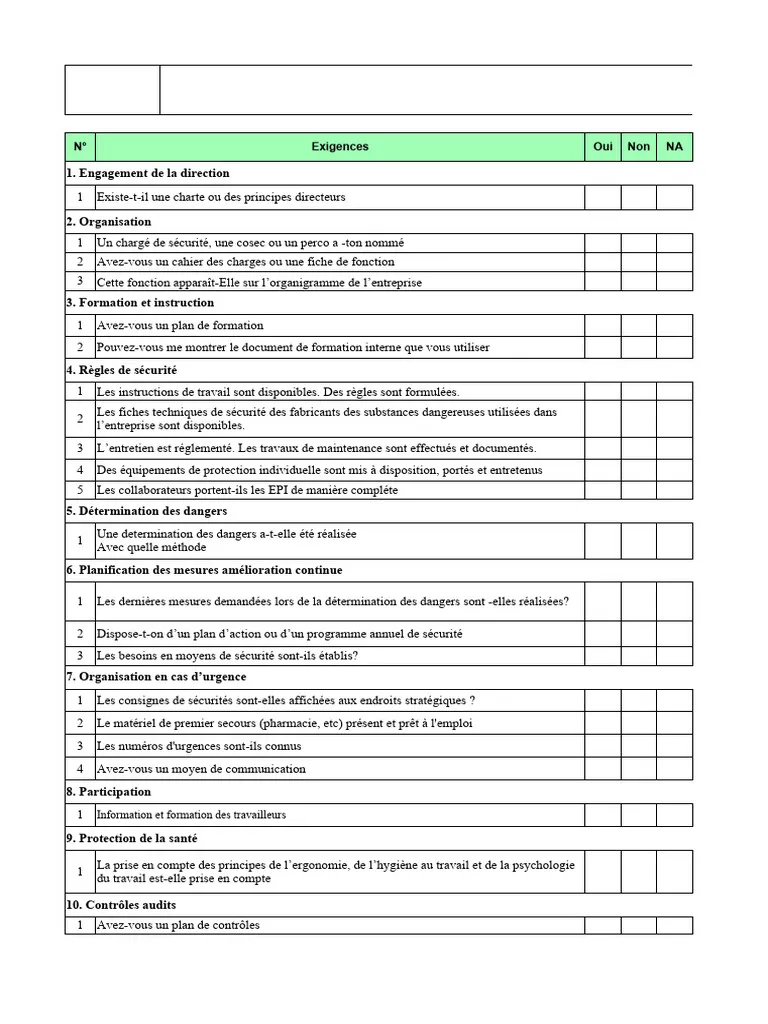 Checklist d'Initiation du Travail